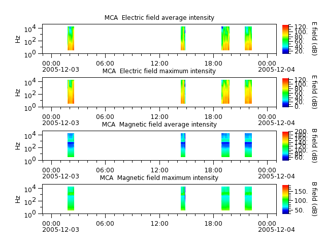 ak_h1_mca_20051203_v02.cdf.png