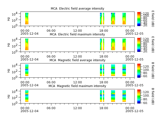 ak_h1_mca_20051204_v02.cdf.png