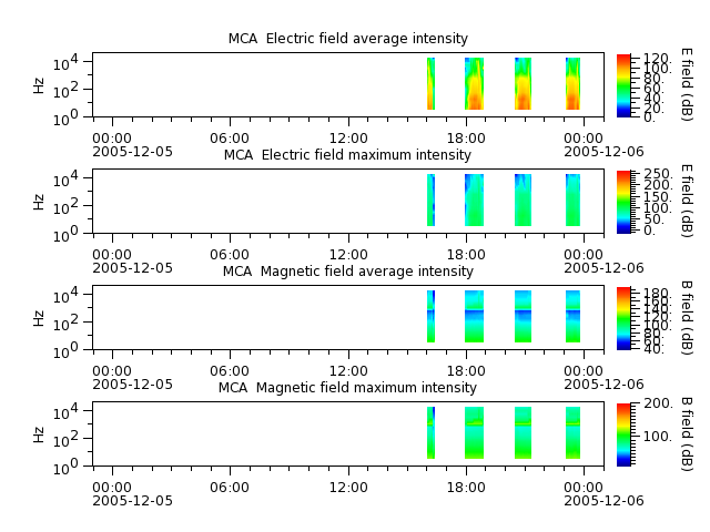 ak_h1_mca_20051205_v02.cdf.png