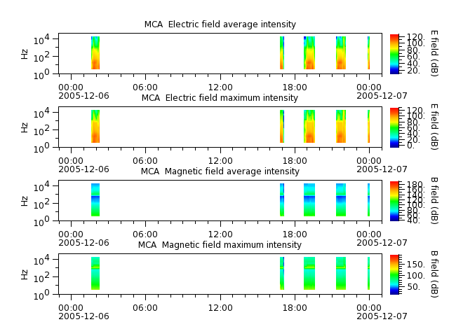ak_h1_mca_20051206_v02.cdf.png