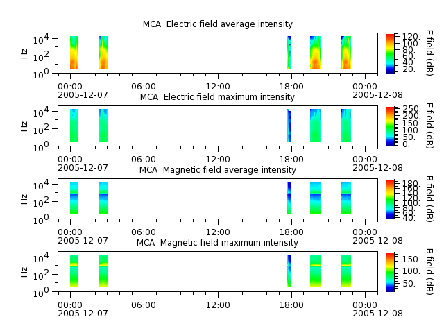 ak_h1_mca_20051207_v02.cdf.png
