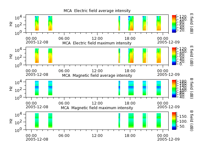 ak_h1_mca_20051208_v02.cdf.png