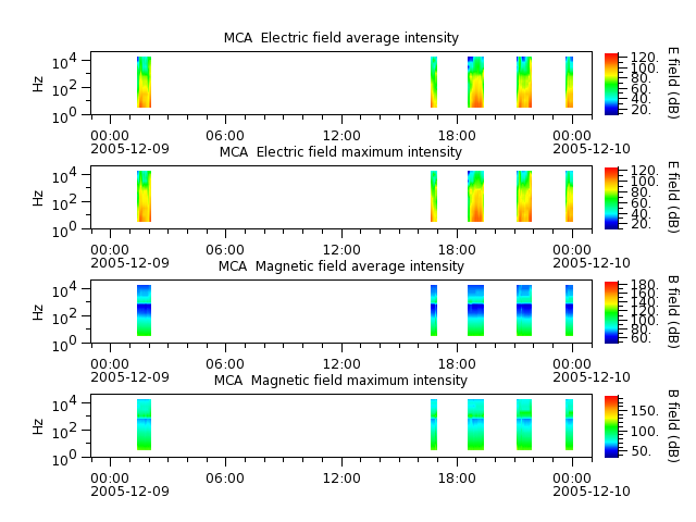 ak_h1_mca_20051209_v02.cdf.png