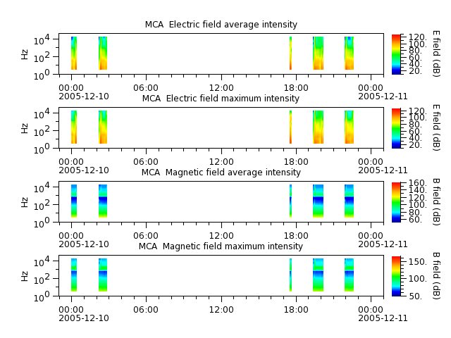 ak_h1_mca_20051210_v02.cdf.png
