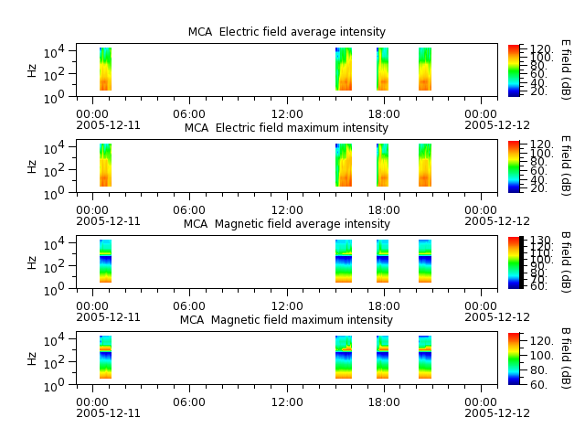 ak_h1_mca_20051211_v02.cdf.png