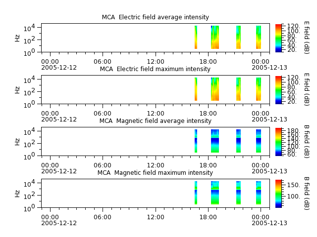 ak_h1_mca_20051212_v02.cdf.png
