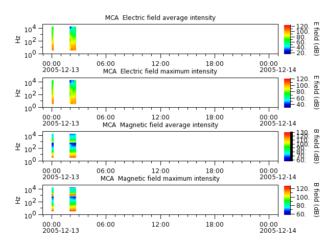 ak_h1_mca_20051213_v02.cdf.png