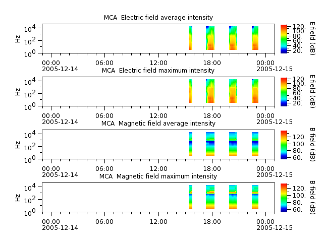ak_h1_mca_20051214_v02.cdf.png