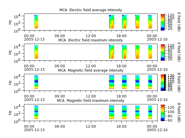 ak_h1_mca_20051215_v02.cdf.png