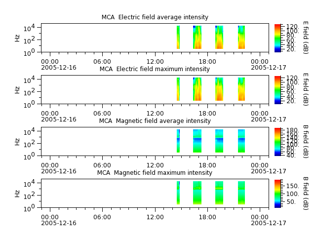 ak_h1_mca_20051216_v02.cdf.png