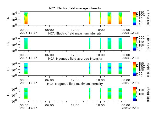 ak_h1_mca_20051217_v02.cdf.png