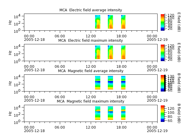 ak_h1_mca_20051218_v02.cdf.png