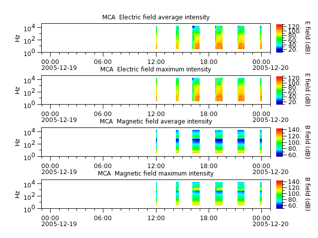 ak_h1_mca_20051219_v02.cdf.png