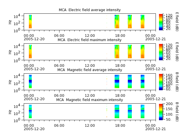 ak_h1_mca_20051220_v02.cdf.png