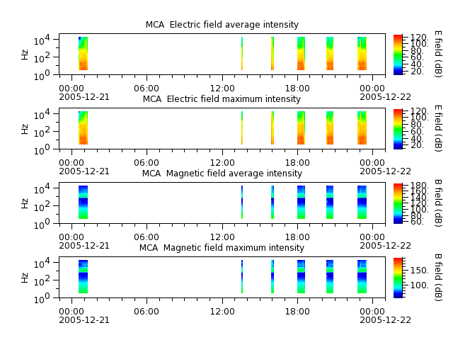 ak_h1_mca_20051221_v02.cdf.png