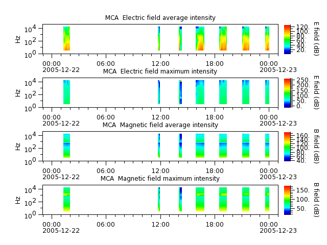 ak_h1_mca_20051222_v02.cdf.png