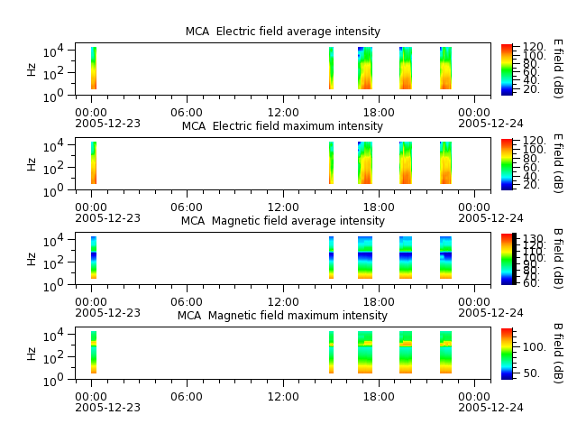 ak_h1_mca_20051223_v02.cdf.png