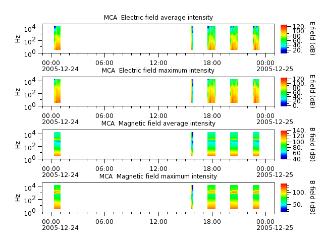 ak_h1_mca_20051224_v02.cdf.png