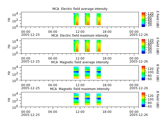 ak_h1_mca_20051225_v02.cdf.png