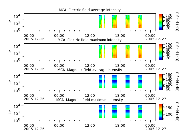 ak_h1_mca_20051226_v02.cdf.png