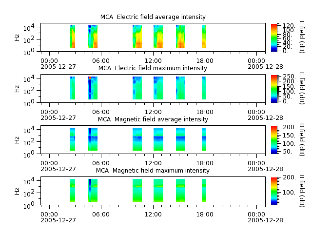 ak_h1_mca_20051227_v02.cdf.png
