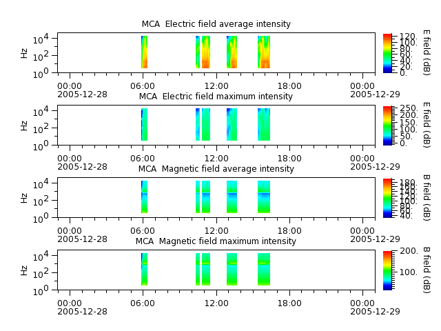 ak_h1_mca_20051228_v02.cdf.png