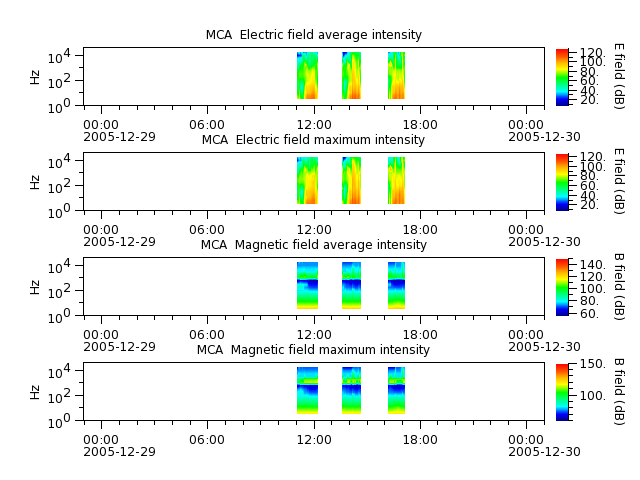 ak_h1_mca_20051229_v02.cdf.png