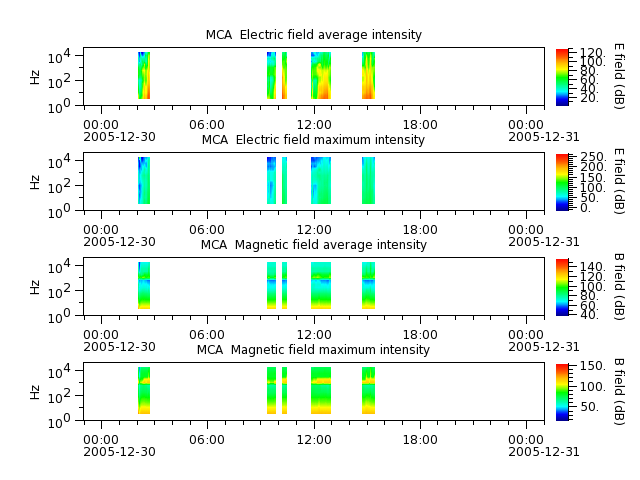 ak_h1_mca_20051230_v02.cdf.png