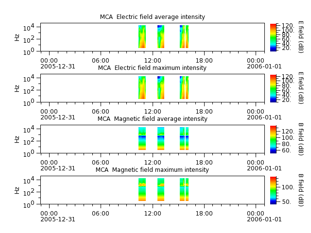 ak_h1_mca_20051231_v02.cdf.png