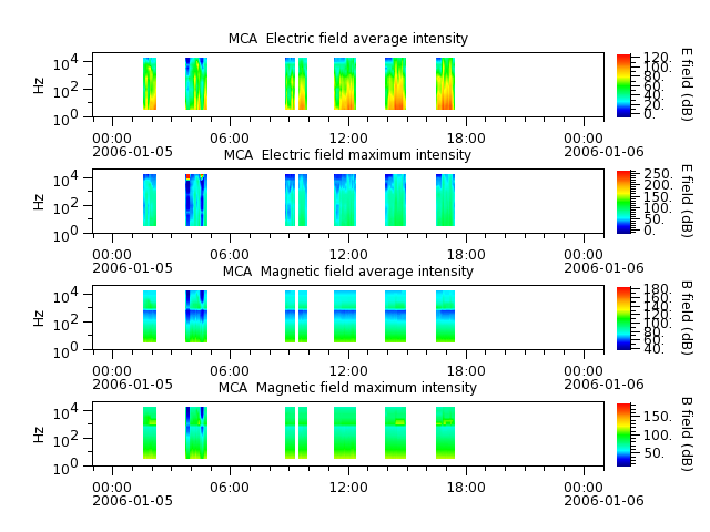 ak_h1_mca_20060105_v02.cdf.png