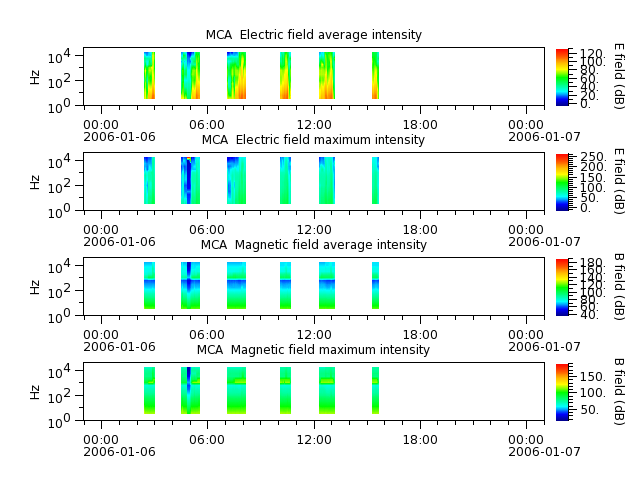 ak_h1_mca_20060106_v02.cdf.png
