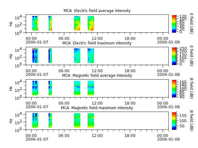 ak_h1_mca_20060107_v02.cdf.png