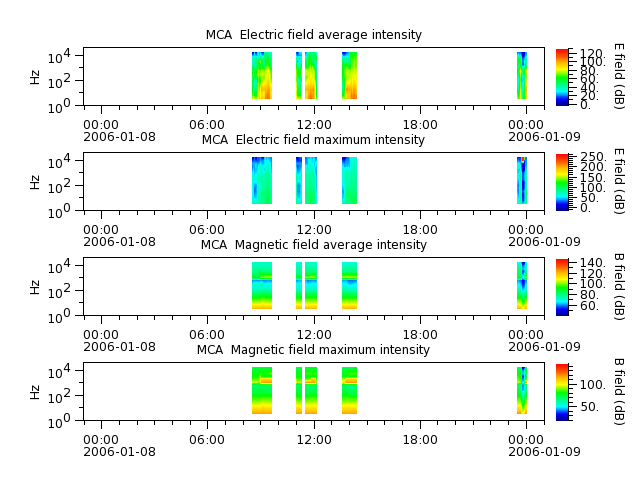 ak_h1_mca_20060108_v02.cdf.png