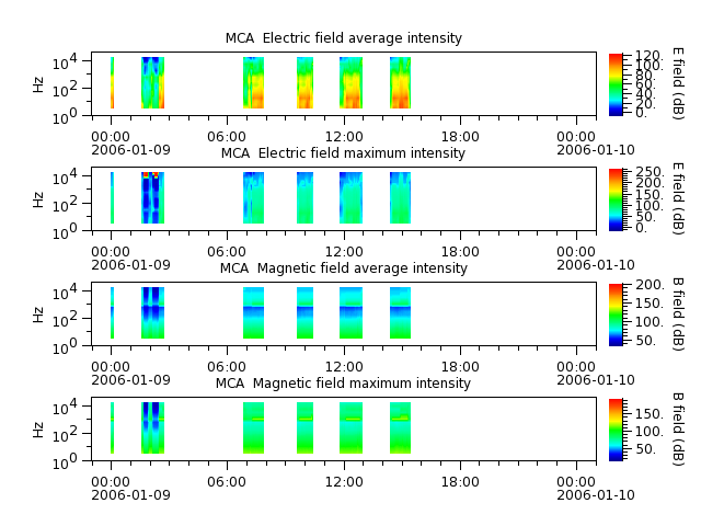 ak_h1_mca_20060109_v02.cdf.png