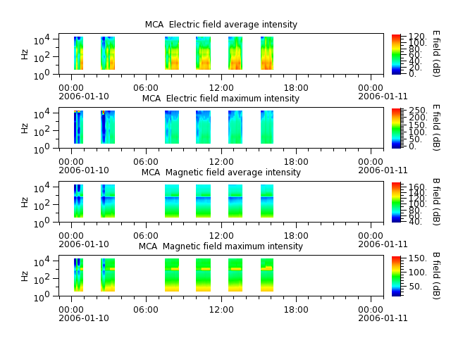 ak_h1_mca_20060110_v02.cdf.png