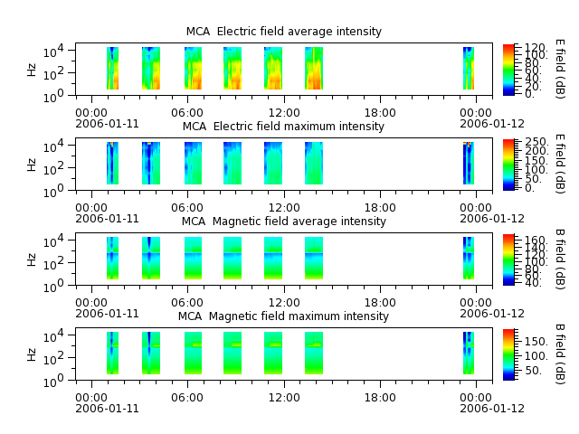 ak_h1_mca_20060111_v02.cdf.png