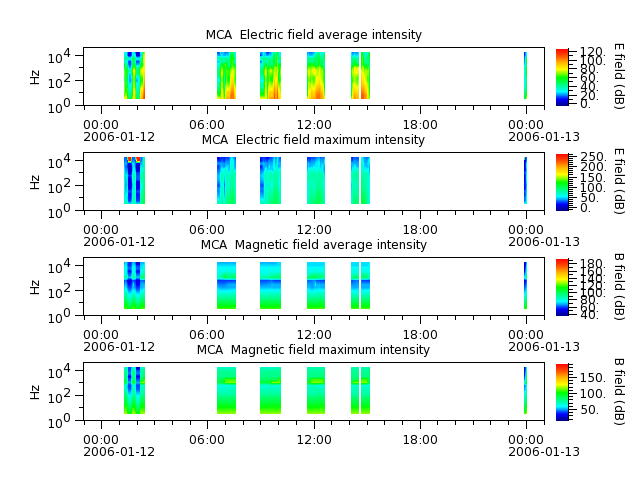 ak_h1_mca_20060112_v02.cdf.png