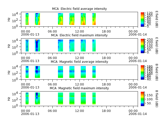 ak_h1_mca_20060113_v02.cdf.png
