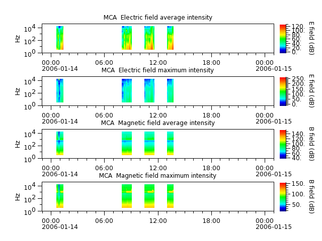ak_h1_mca_20060114_v02.cdf.png