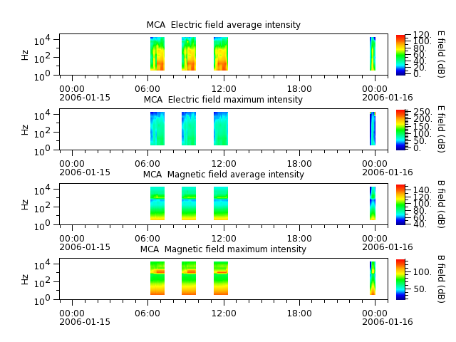ak_h1_mca_20060115_v02.cdf.png