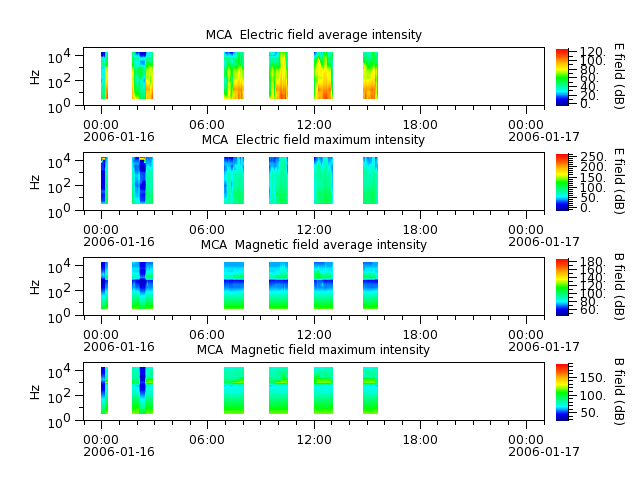 ak_h1_mca_20060116_v02.cdf.png