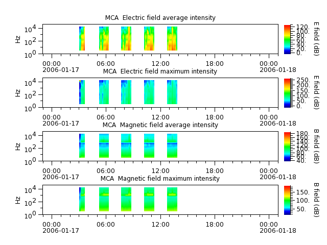 ak_h1_mca_20060117_v02.cdf.png
