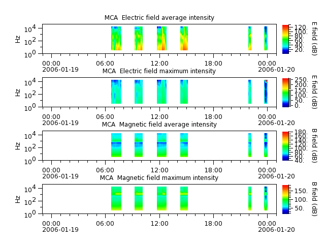 ak_h1_mca_20060119_v02.cdf.png