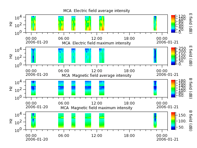 ak_h1_mca_20060120_v02.cdf.png