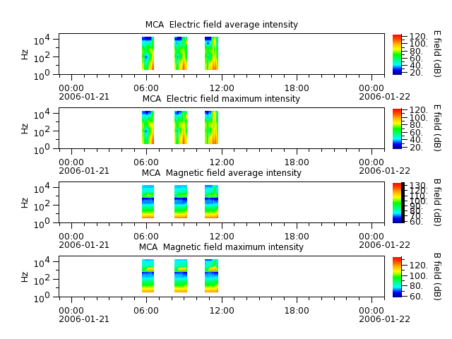 ak_h1_mca_20060121_v02.cdf.png