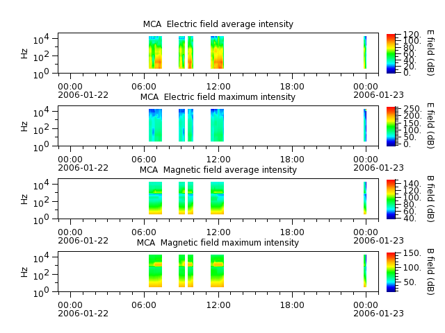 ak_h1_mca_20060122_v02.cdf.png