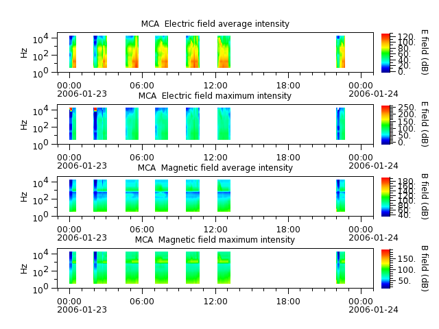 ak_h1_mca_20060123_v02.cdf.png