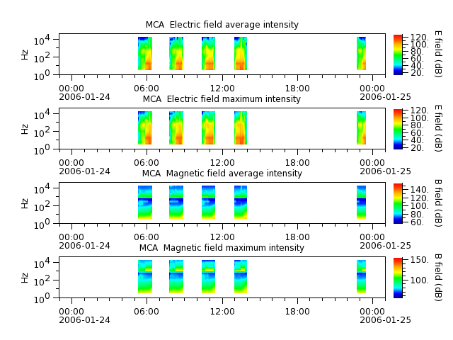 ak_h1_mca_20060124_v02.cdf.png