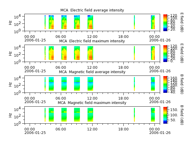 ak_h1_mca_20060125_v02.cdf.png