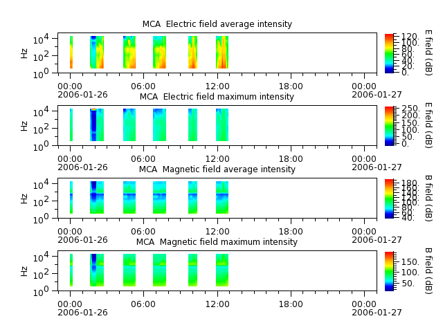 ak_h1_mca_20060126_v02.cdf.png